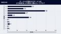 ギークス、顧客ロイヤリティ調査において、業界トップ