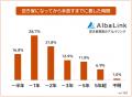 【空き家を手放した理由は？】放置期間や手放した方法