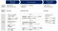 企業版ふるさと納税で事業化を後押し。地域課題解決を 企業版ふるさと納税で事業化を後押し。地域課題解決を