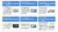 ecoroと清水建設、次世代物流インフラ「自動物流道路 ecoroと清水建設、次世代物流インフラ「自動物流道路