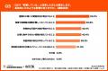 【千葉県在住・親の高齢化対応を行う中小企業勤務者10 【千葉県在住・親の高齢化対応を行う中小企業勤務者10