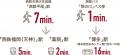 福岡市・平尾エリア最大級(※1)の分譲マンション「レー