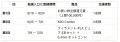 Bambu Lab【4周年記念セール】人気製品が最大45%OFF! Bambu Lab【4周年記念セール】人気製品が最大45%OFF!
