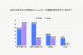 小学5年生~中学2年生とその保護者1,200組に聞いた「 小学5年生~中学2年生とその保護者1,200組に聞いた「