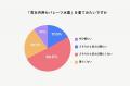 小学5年生~中学2年生とその保護者1,200組に聞いた「 小学5年生~中学2年生とその保護者1,200組に聞いた「