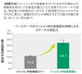 「確保した1本の点滴ルートを守りたい」意図しない針