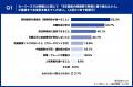 【タイプ別カーリース調査】9割超が「ライフスタイル 【タイプ別カーリース調査】9割超が「ライフスタイル