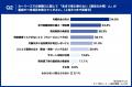 【タイプ別カーリース調査】9割超が「ライフスタイル 【タイプ別カーリース調査】9割超が「ライフスタイル