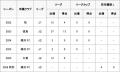 森 海渡 選手完全移籍加入のお知らせ