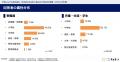 【SOGI理解増進法施行後の学校状況調査】小学校教職員 【SOGI理解増進法施行後の学校状況調査】小学校教職員