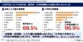 【SOGI理解増進法施行後の学校状況調査】小学校教職員 【SOGI理解増進法施行後の学校状況調査】小学校教職員