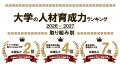 企業人事に聞いた「卒業生が活躍している大学」調査で