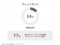 【新機能】業務をこなすAI電話「スパ電」、チャット経 【新機能】業務をこなすAI電話「スパ電」、チャット経