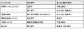 全国の加盟店が集結！フィアスホーム2026全店大会