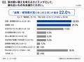 車保有者の7割超が、愛車の現在価値を「把握していな 車保有者の7割超が、愛車の現在価値を「把握していな