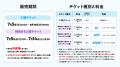 昨年大盛況の“ファン共創型イベント”が今夏パワーアッ