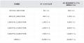 JAL NEOBANK、「JAL NEOBANKプレミアムボーナスutf-8 JAL NEOBANK、「JAL NEOBANKプレミアムボーナスutf-8