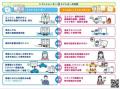 被災者支援コーディネーター委嘱など県内連携強める佐 被災者支援コーディネーター委嘱など県内連携強める佐