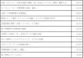 昨夏のオフィス、約6割が暑さを実感|企業の暑さ対策 昨夏のオフィス、約6割が暑さを実感|企業の暑さ対策