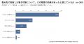 昨夏のオフィス、約6割が暑さを実感|企業の暑さ対策 昨夏のオフィス、約6割が暑さを実感|企業の暑さ対策