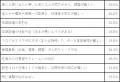 昨夏のオフィス、約6割が暑さを実感|企業の暑さ対策 昨夏のオフィス、約6割が暑さを実感|企業の暑さ対策