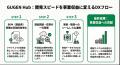 【事業進捗】部品調達から実装まで一気通貫へ。Gutf-8 【事業進捗】部品調達から実装まで一気通貫へ。Gutf-8