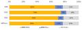 「キャリアチェンジ」に関する調査66%が業界・職種の 「キャリアチェンジ」に関する調査66%が業界・職種の
