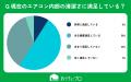 【おうちにプロ】エアコン掃除と「幸福度」の関係に関