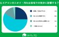 【おうちにプロ】エアコン掃除と「幸福度」の関係に関