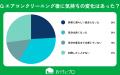 【おうちにプロ】エアコン掃除と「幸福度」の関係に関