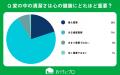 【おうちにプロ】エアコン掃除と「幸福度」の関係に関