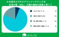 【おうちにプロ】エアコン掃除と「幸福度」の関係に関