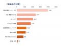 【看護師の悩み730名調査】99.7％が足の悩みを抱えて