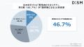 約2人に1人が「父に清潔感を求める」時代に！メンズス