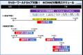 サッカーワールドカップを対象としたスポーツくじ「Ｗ