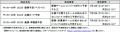 サッカーワールドカップを対象としたスポーツくじ「Ｗ
