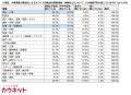 中東情勢の影響による職場の消耗品調達に85%が不安の 中東情勢の影響による職場の消耗品調達に85%が不安の