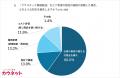中東情勢の影響による職場の消耗品調達に85%が不安の 中東情勢の影響による職場の消耗品調達に85%が不安の