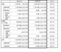 「2025年くまモン利用商品」年間売上高1,503億円！～2