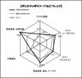 Webサイトのブランド力、総合編は「楽天市場」がutf-8