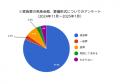 【福山市花園町】高まる家族葬ニーズに応える新たな拠
