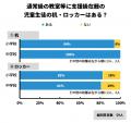 教職員アンケート結果を公開! 通常級における特別支 教職員アンケート結果を公開! 通常級における特別支