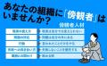 1万人以上のリーダーが変わった人材育成の新常識！部