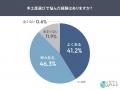 手土産選びの悩み1位「毎回似たようなものになる」52. 手土産選びの悩み1位「毎回似たようなものになる」52.