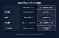 AI診断サービス「クラウド診断Projimo」提供開始。￥9