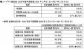 【コープデリ】第35回通常総会を開催し全議案を承認可
