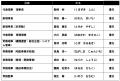 【コープデリ】第35回通常総会を開催し全議案を承認可