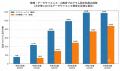 高校生の94.5%が学べていない「マーケティング等」の 高校生の94.5%が学べていない「マーケティング等」の