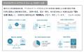 国際基準GHGプロトコル(Scope2)改定への対応について