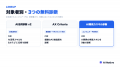 株式会社AI Native、開発組織向け『AI開発力スキル診